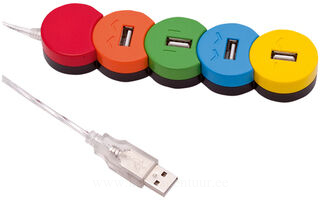 USB pesa